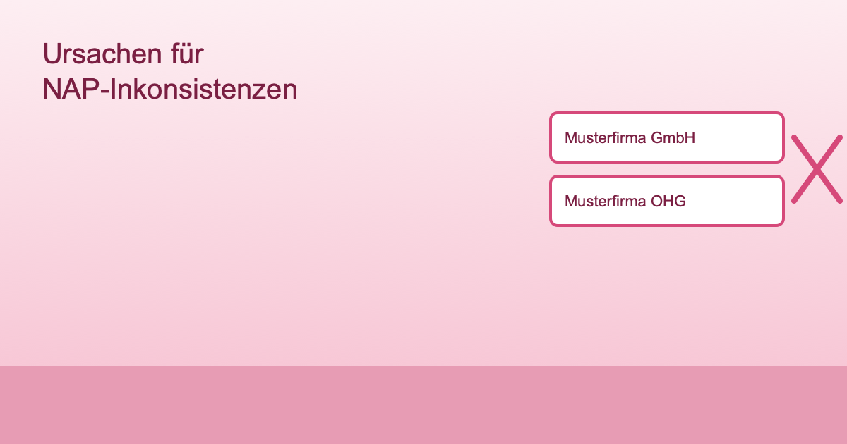 Schaubild zu häufigen Ursachen von NAP-Inkonsistenzen bei Unternehmensdaten