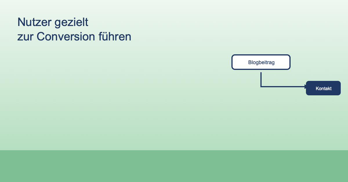 Illustration zur Nutzerführung durch interne Links von Content zu Leistungsseiten